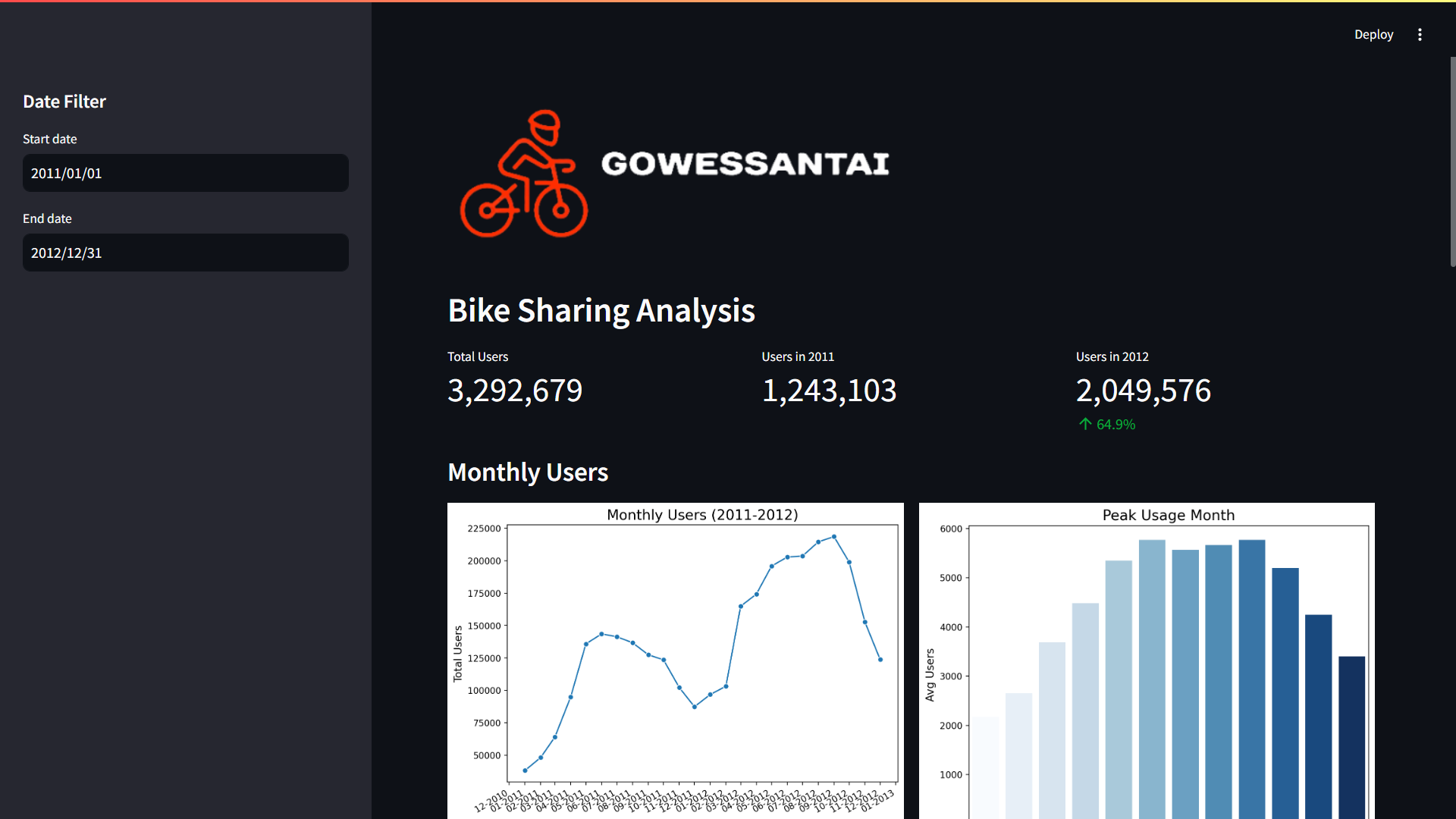 Bike Sharing Dashboard Analysis