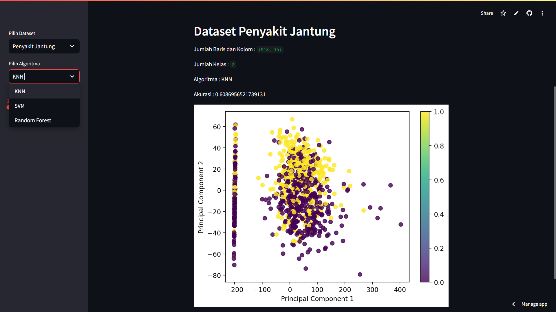 Classification of Heart and Kidney Diseases using Machine Learning Algorithms